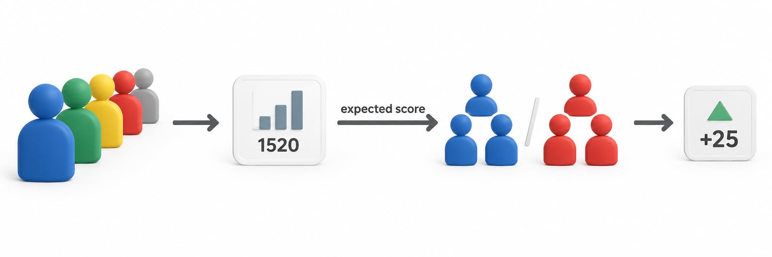 How Matchmaking Rating Actually Works at a Glance